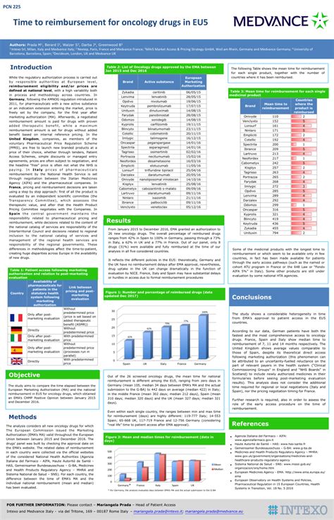 Time to reimbursement for oncology drugs in EU5